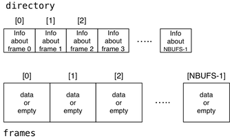 [Diagram:Pics/storage/buffer-pool-small.png]