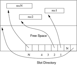 [Diagram:Pics/storage/free-list-small.png]