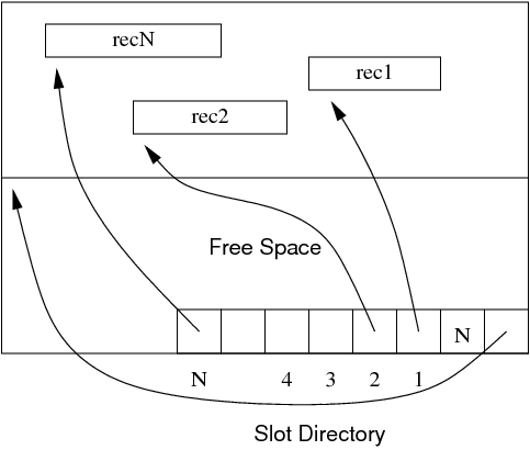 [Diagram:Pics/storage/free-list.png]