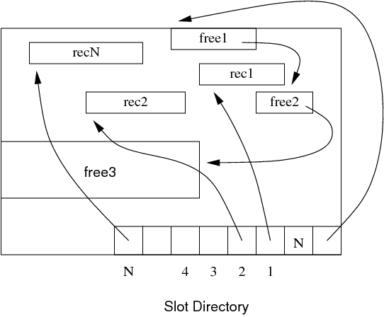 [Diagram:Pics/storage/free-list1.png]