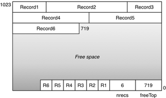 [Diagram:Pics/storage/insert1b-small.png]