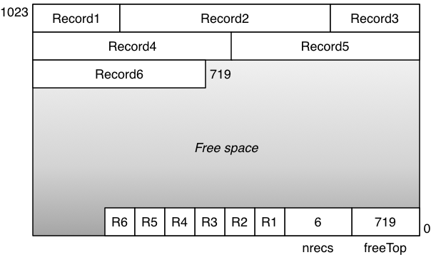 [Diagram:Pics/storage/insert1b.png]