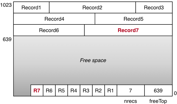 [Diagram:Pics/storage/insert1c.png]