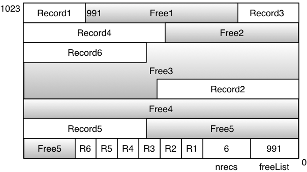 [Diagram:Pics/storage/insert2b.png]