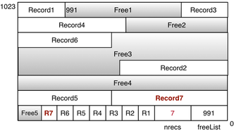 [Diagram:Pics/storage/insert2c-small.png]