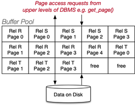 [Diagram:Pics/storage/pool-small.png]