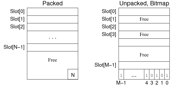 [Diagram:Pics/storage/rec-slots.png]