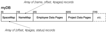 [Diagram:Pics/storage/single-file-example-small.png]