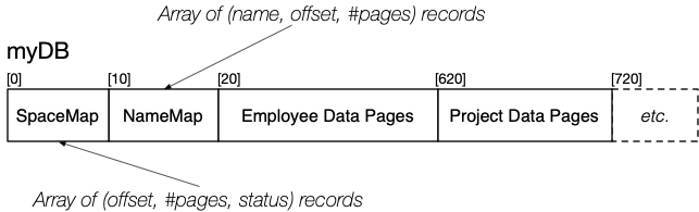 [Diagram:Pics/storage/single-file-example.png]