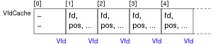 [Diagram:Pics/storage/vfd-cache1-small.png]
