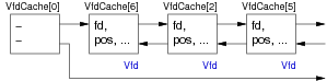 [Diagram:Pics/storage/vfd-cache2-small.png]