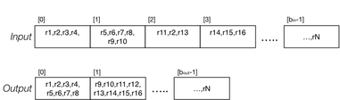 [Diagram:Pics/scansortproj/copy-files-small.png]