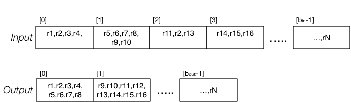 [Diagram:Pics/scansortproj/copy-files.png]