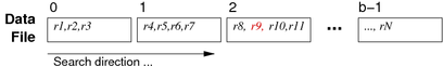 [Diagram:Pics/scansortproj/file-search-small.png]