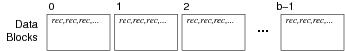 [Diagram:Pics/scansortproj/file-struct0-small.png]