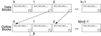[Diagram:Pics/scansortproj/file-struct1-small.png]