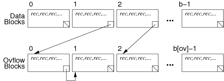 [Diagram:Pics/scansortproj/file-struct1.png]