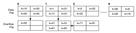 [Diagram:Pics/scansortproj/hash-file-10-small.png]