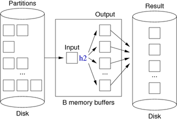 [Diagram:Pics/scansortproj//hash-project2-small.png]