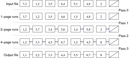 [Diagram:Pics/scansortproj/two-way-ex2-small.png]