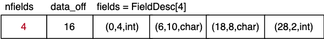 [Diagram:Pics/storage/field-desc-small.png]