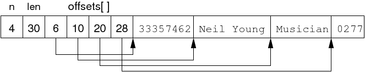 [Diagram:Pics/storage/rec3-small.png]