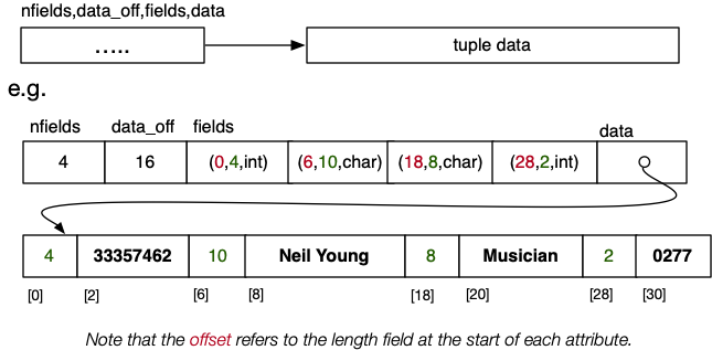 [Diagram:Pics/storage/rec8.png]