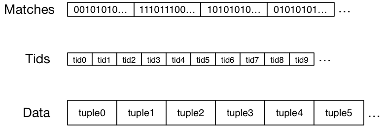 [Diagram:Pics/file-struct/bitmap-files.png]