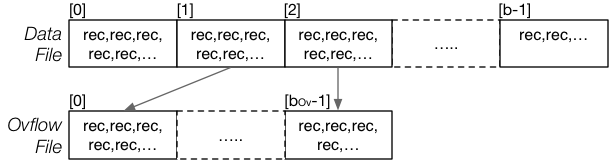 [Diagram:Pics/file-struct/file-struct.png]