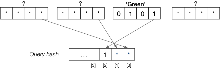 [Diagram:Pics/select/mahquery2.png]