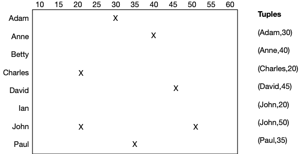 [Diagram:Pics/select/tuple-space.png]