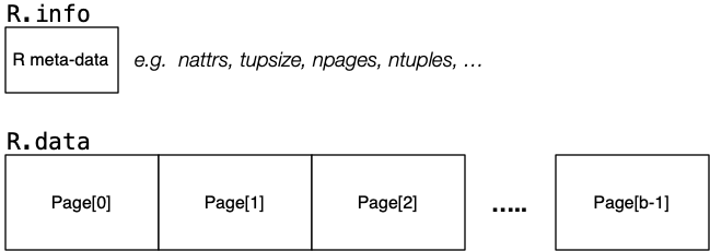 [Diagram:Pics/assignments/file-structs.png]