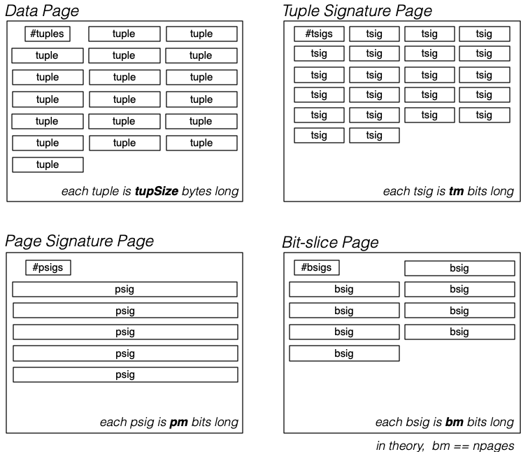 [Diagram:Pics/assignments/simc-pages.png]