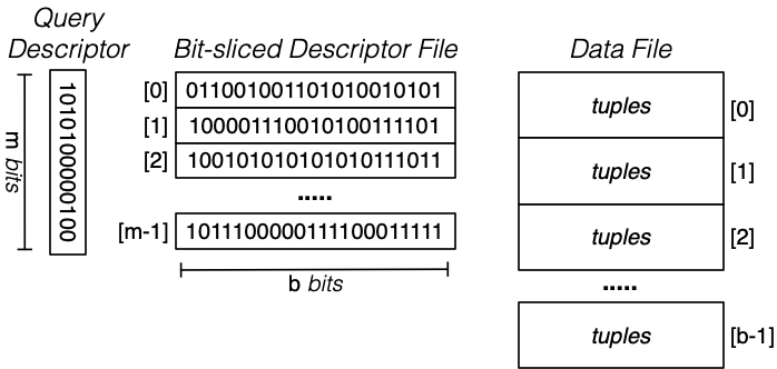 [Diagram:Pics/select/bit-sliced.png]