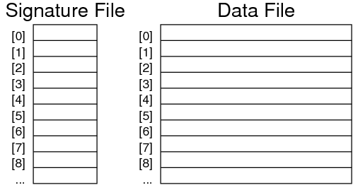 [Diagram:Pics/select/sigfile1.png]