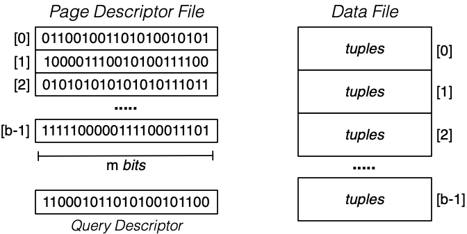 [Diagram:Pics/select/simc-2level.png]