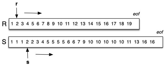 [Diagram:Pics/join/sort-merge-uniq.png]