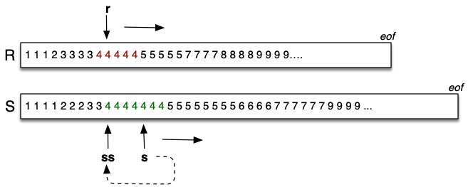 [Diagram:Pics/join/sort-merge.png]