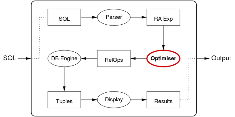 [Diagram:Pics/qproc/qproc2.png]