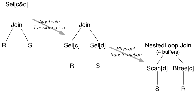 [Diagram:Pics/qproc/query-transform.png]