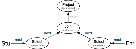 [Diagram:Pics/qproc/qtree.png]