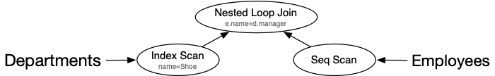 [Diagram:Pics/qproc/qtree1.png]