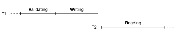 [Diagram:Pics/txproc/occ0.png]