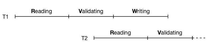 [Diagram:Pics/txproc/occ2.png]