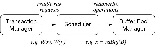 [Diagram:Pics/txproc/txproc1.png]