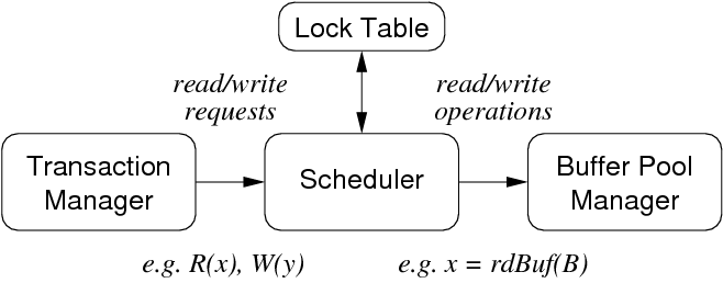 [Diagram:Pics/txproc/txproc2.png]