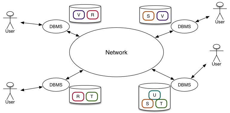 [Diagram:Pics/parallel/ddb-arch.png]