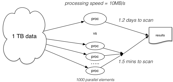 [Diagram:Pics/parallel/para-thru.png]