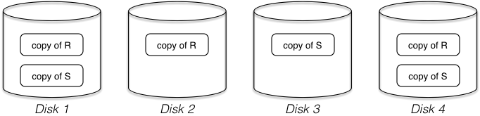 [Diagram:Pics/parallel/replication.png]