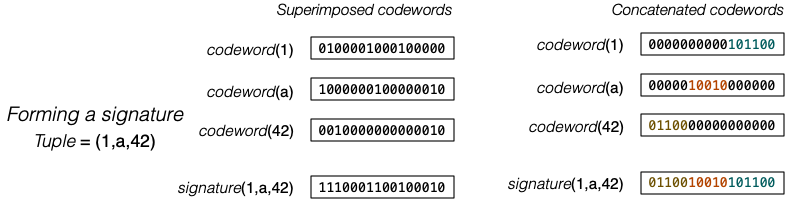 [Diagram:Pics/assignments/make-sig.png]